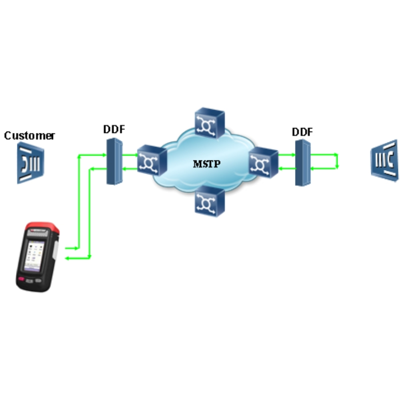 Mobile Data Transmission Analyzer
