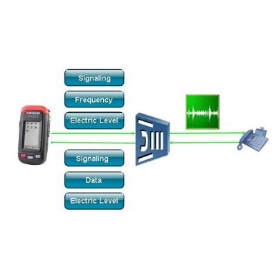 USB Data Transmission Analyzer