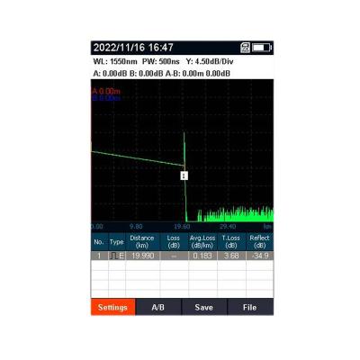 smart OTDR